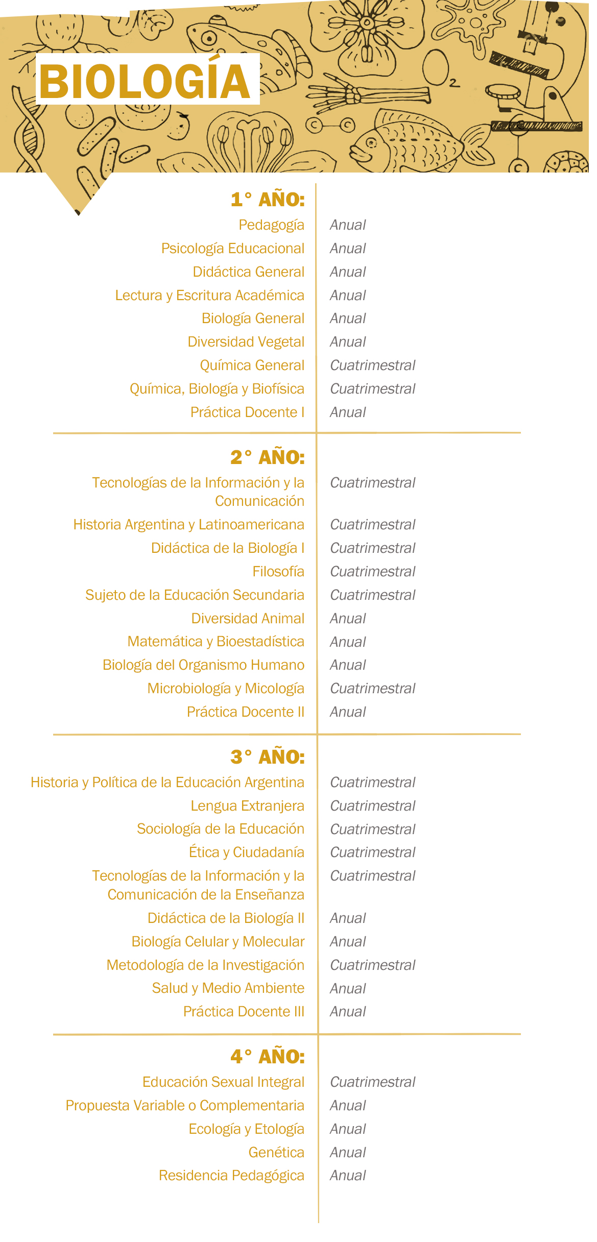 Plan de estudio Biología - Instituto Superior de Formación ...